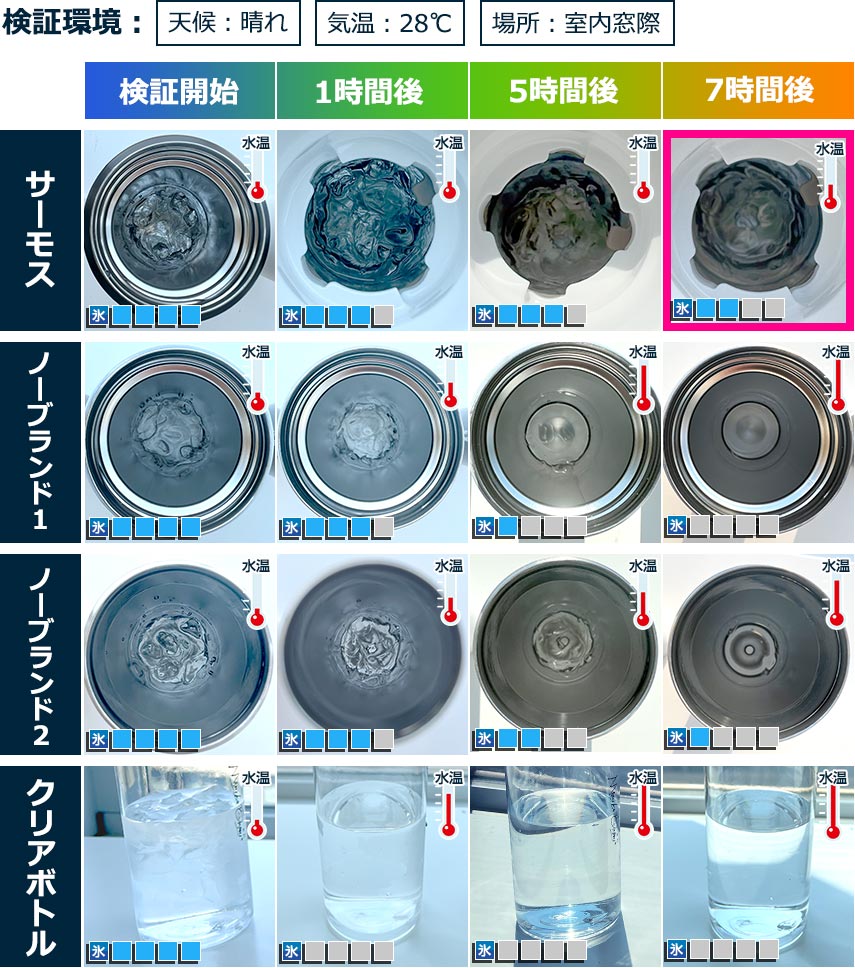 をノベルティや記念品に