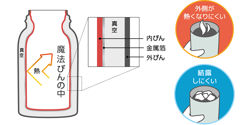 をノベルティや記念品に