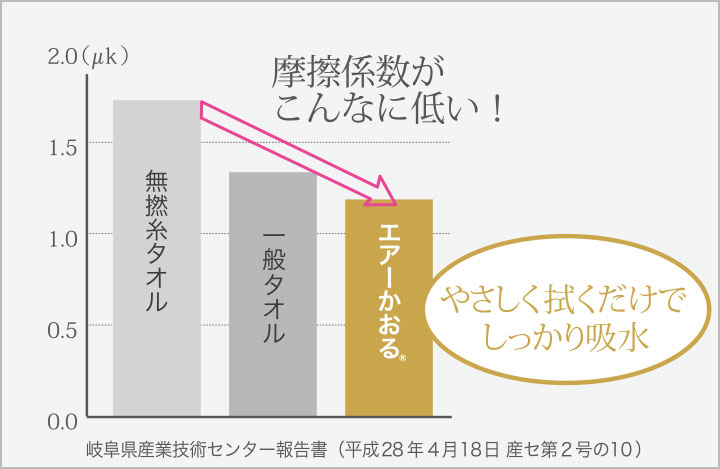 キレのある拭き心地