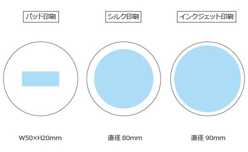 プリント箇所のイメージ