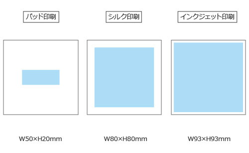 プリント箇所のイメージ