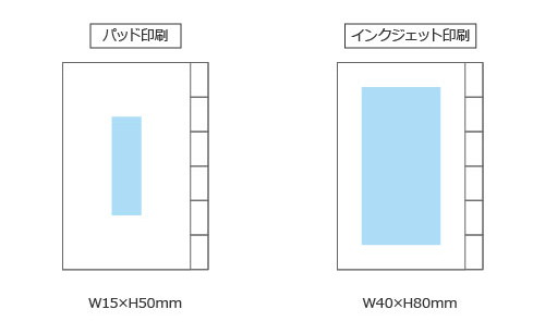 プリント箇所のイメージ