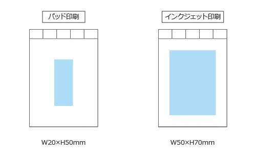 プリント箇所のイメージ