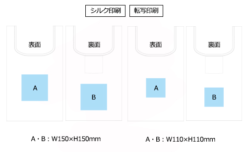 プリント箇所のイメージ