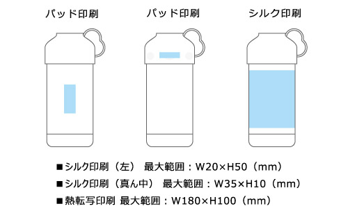 プリント箇所のイメージ