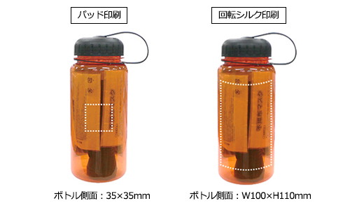 プリント箇所のイメージ