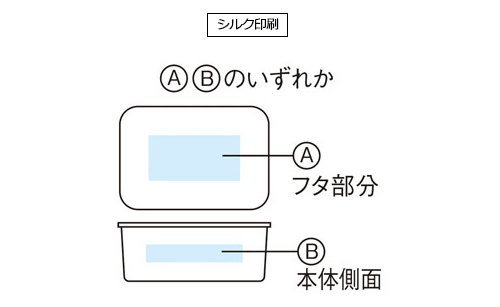 プリント箇所のイメージ