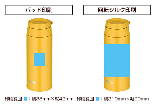 プリント箇所のイメージ