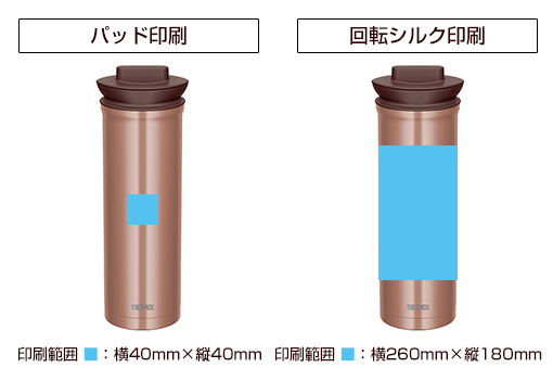 プリント箇所のイメージ