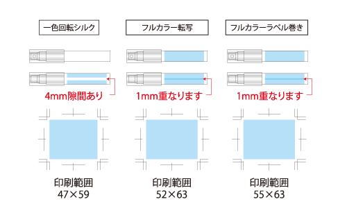 プリント箇所のイメージ