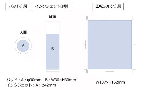 プリント箇所のイメージ