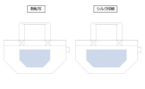 プリント箇所のイメージ