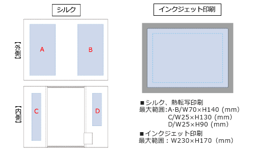 プリント箇所のイメージ