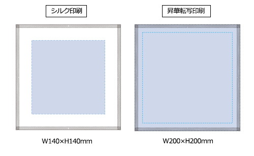 プリント箇所のイメージ