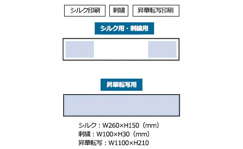 プリント箇所のイメージ