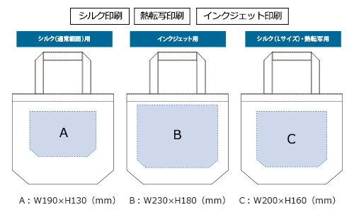 プリント箇所のイメージ