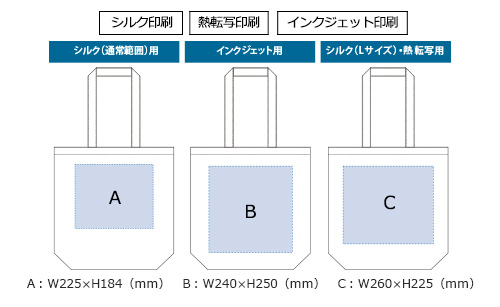 プリント箇所のイメージ