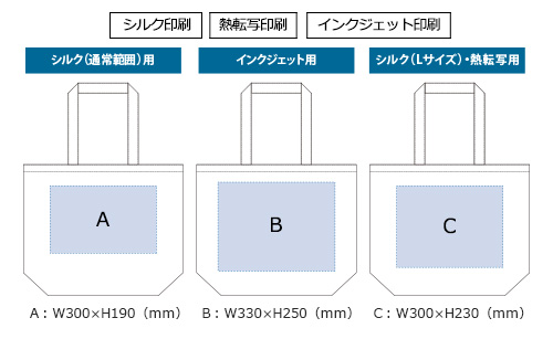 プリント箇所のイメージ