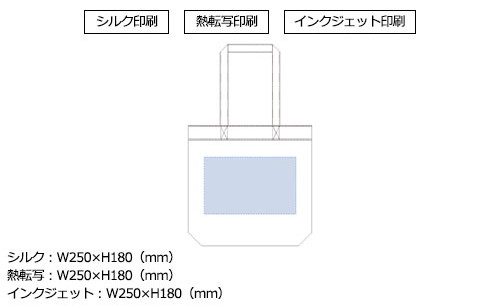 プリント箇所のイメージ