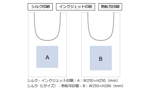 プリント箇所のイメージ