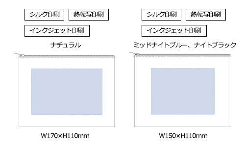 プリント箇所のイメージ