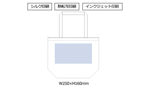 プリント箇所のイメージ