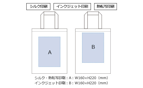 プリント箇所のイメージ