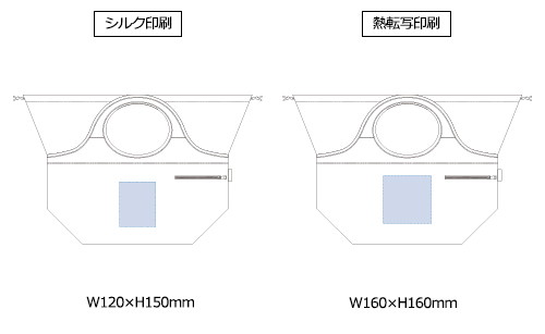 プリント箇所のイメージ