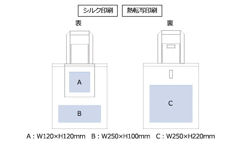 プリント箇所のイメージ