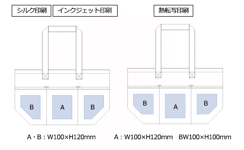 プリント箇所のイメージ