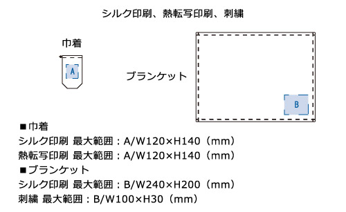 プリント箇所のイメージ