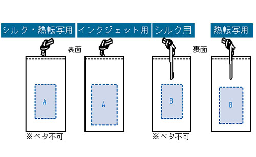 プリント箇所のイメージ