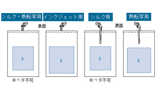 プリント箇所のイメージ