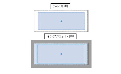 プリント箇所のイメージ