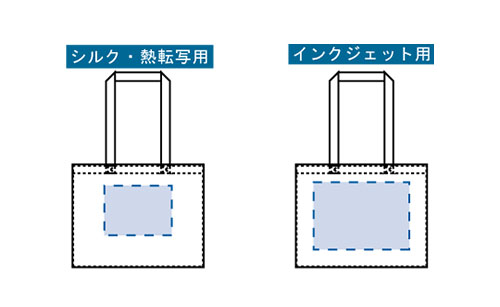 プリント箇所のイメージ