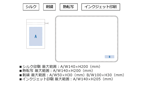 プリント箇所のイメージ