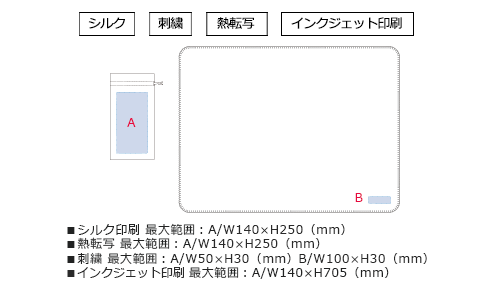 プリント箇所のイメージ