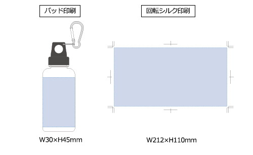 プリント箇所のイメージ