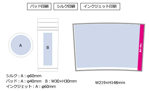 プリント箇所のイメージ