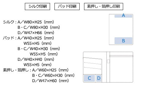 プリント箇所のイメージ