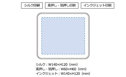 プリント箇所のイメージ