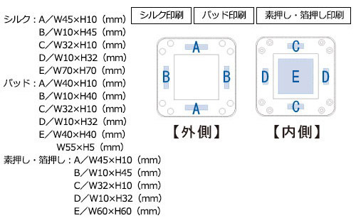 プリント箇所のイメージ