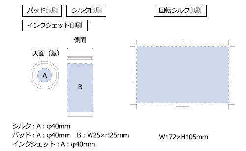 プリント箇所のイメージ