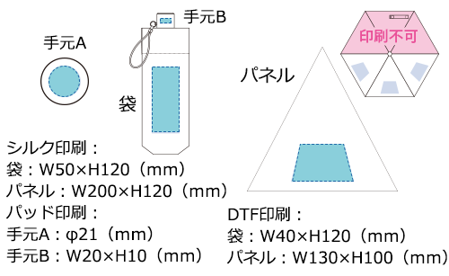 プリント箇所のイメージ