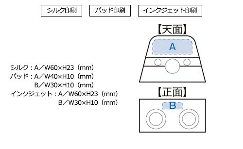 プリント箇所のイメージ