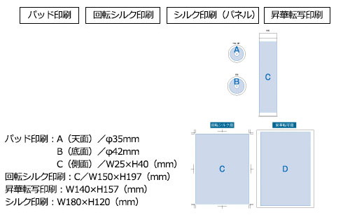 プリント箇所のイメージ