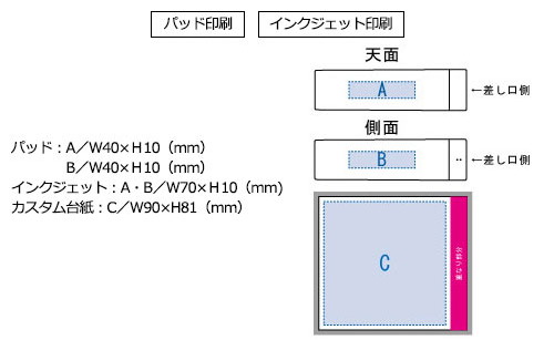 プリント箇所のイメージ