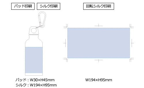 プリント箇所のイメージ