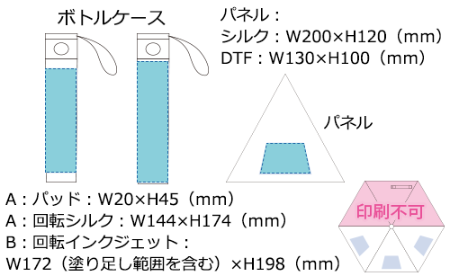 プリント箇所のイメージ