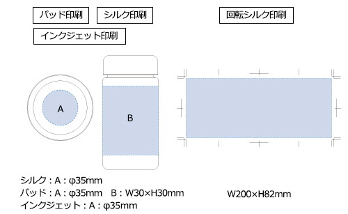 プリント箇所のイメージ